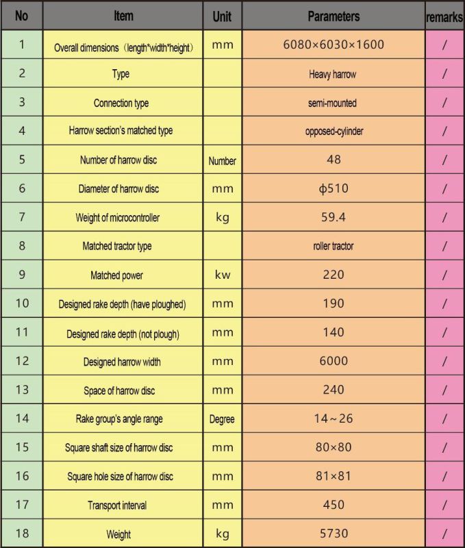 China Famous Brand Farm Implement Disc Harrow