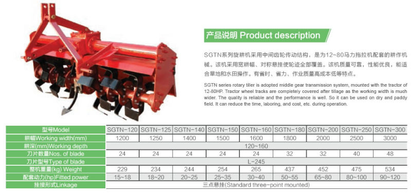 Rotary Tiller Wide and Heavy Type (SGTN Series)