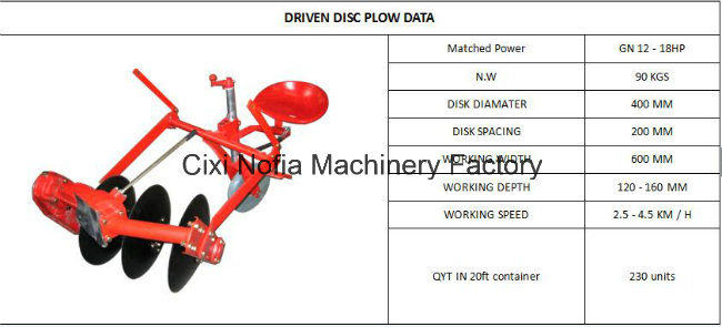 Zhejianag Sf/Gn/Df Disc Plow Sf/Gn /Df Disk Plow for Walking Tractor