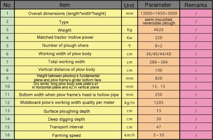 Huge Size Hydraulic Tractor Mounted Reversible Share Plough