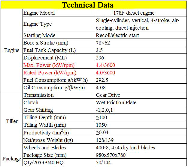6HP Diesel Engine Farm Machinery Power Tiller