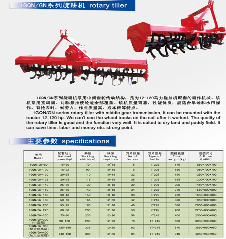 Best Standard Hot Seiing in Europe Rotaty Machine/Rotary Tillage Plough