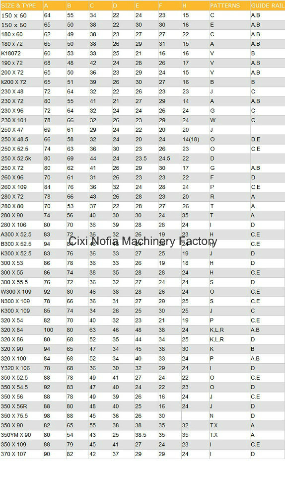 Professional Agriculture Rubber Track for Combined Harvester