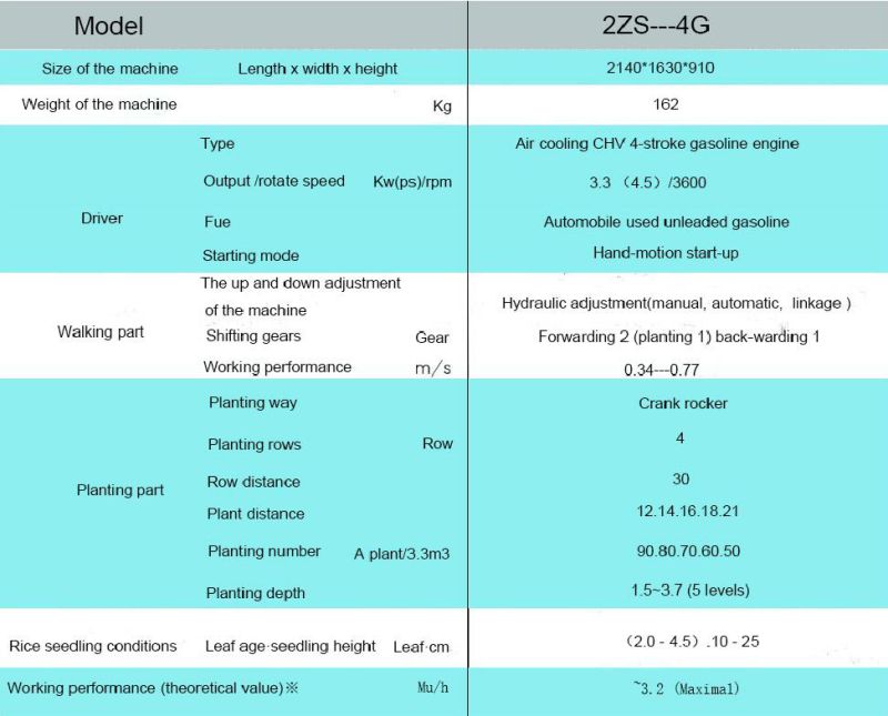 Hot! ! ! High Efficiency 4rows Rice Transplanter with Big Discount