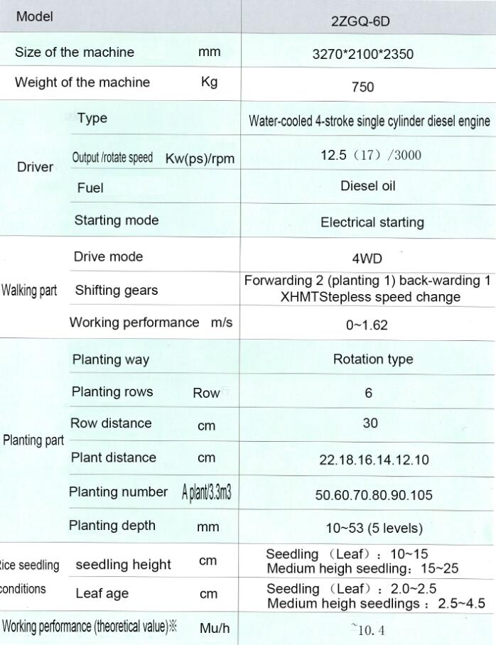 Kubota Design Riding High Speed Performance Transplanter