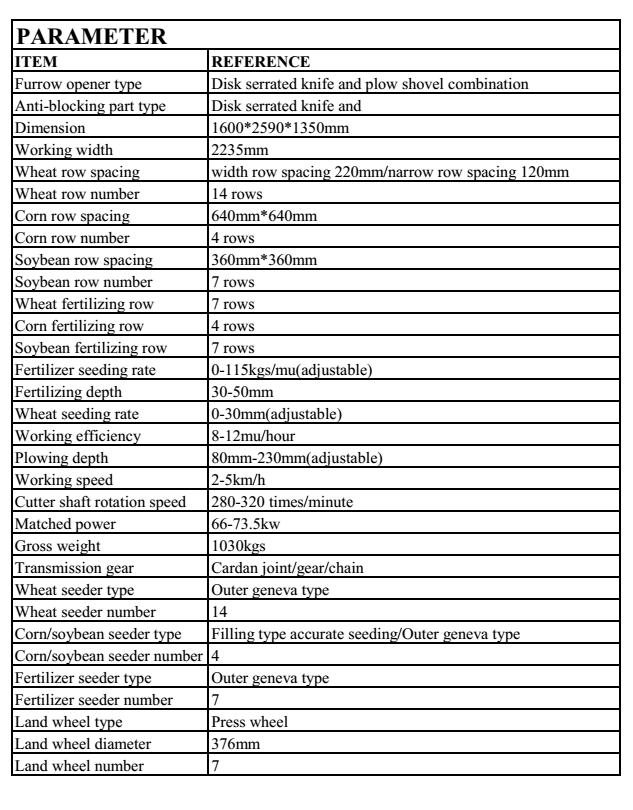 New Product Precise Wheat Seeder/Planter Seed Drill