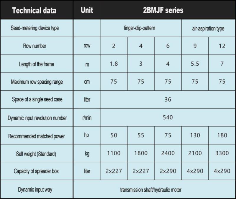 2016 Best Sell No-Tillage Corn Planter