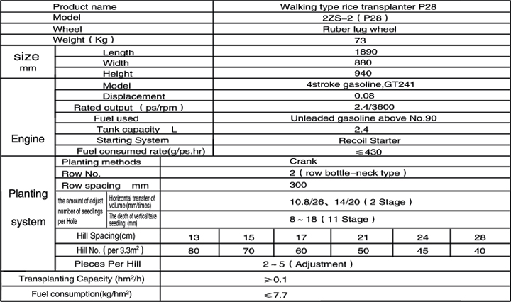 2 Rows Walking Type Rice Transplanter P28