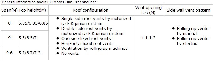 Insect net side cover Greenhouse for hot weather