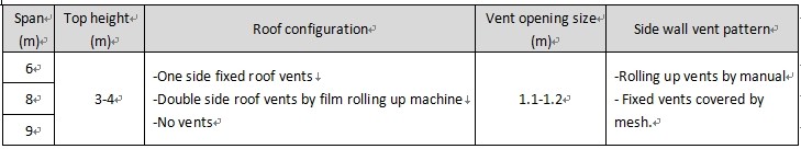 Agricultural Greenhouse for Crops