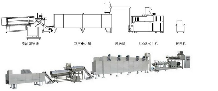 Widespread Use of Fish Food Production Equipment