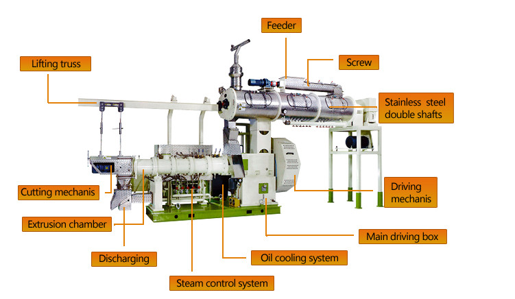 Floating Fish Food Machine