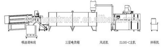 Fish Food Production Equipment