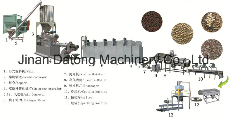 Spectacular Fish Food Machines/Pelleting Machine