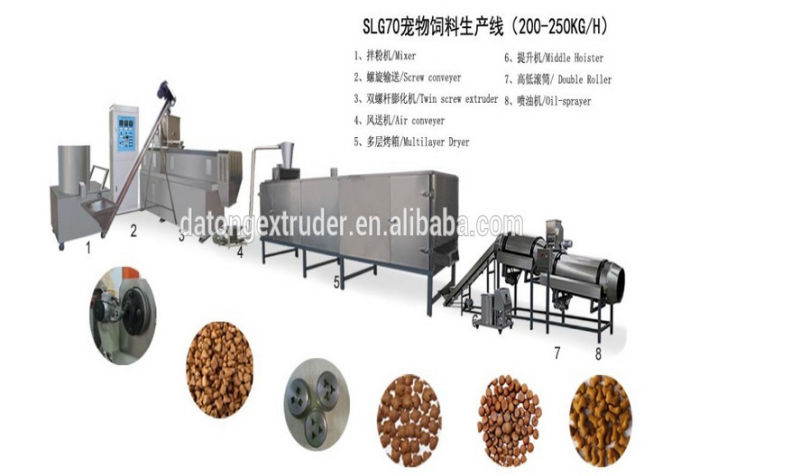 Fish Food Production Equipment