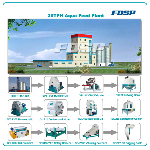 High Capacity Poultry Feed Production Line Duck Feed Pellet Line