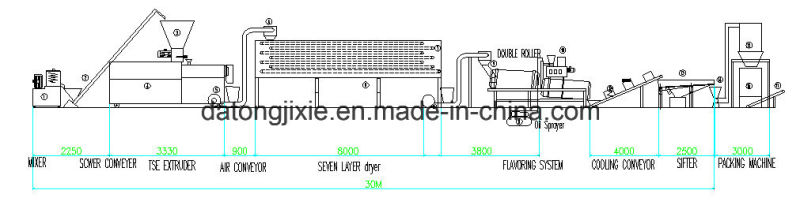 Tilapia Fish Food Pellet Machines