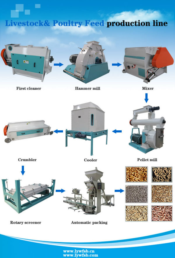 Ce Animal Feed Pellet Mill with Capacity 1-15t/H