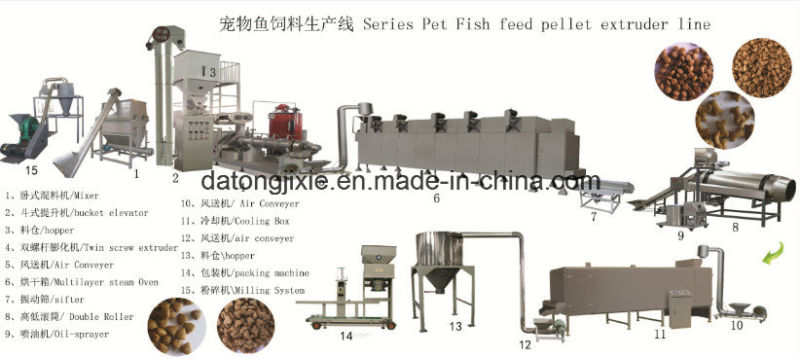 China Floating Fish Food Pellet Machine