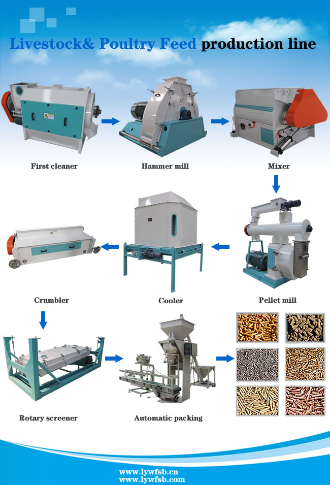 Ce Approved Szlh420 Hot Sale Animal Feed Pellet Mill