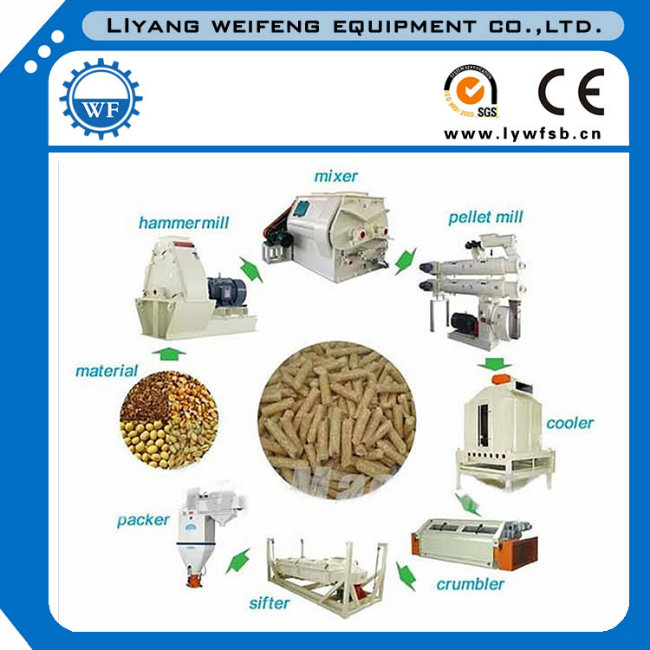 Chicken/Cattle/Pig Feed Plant Chinese Supplier