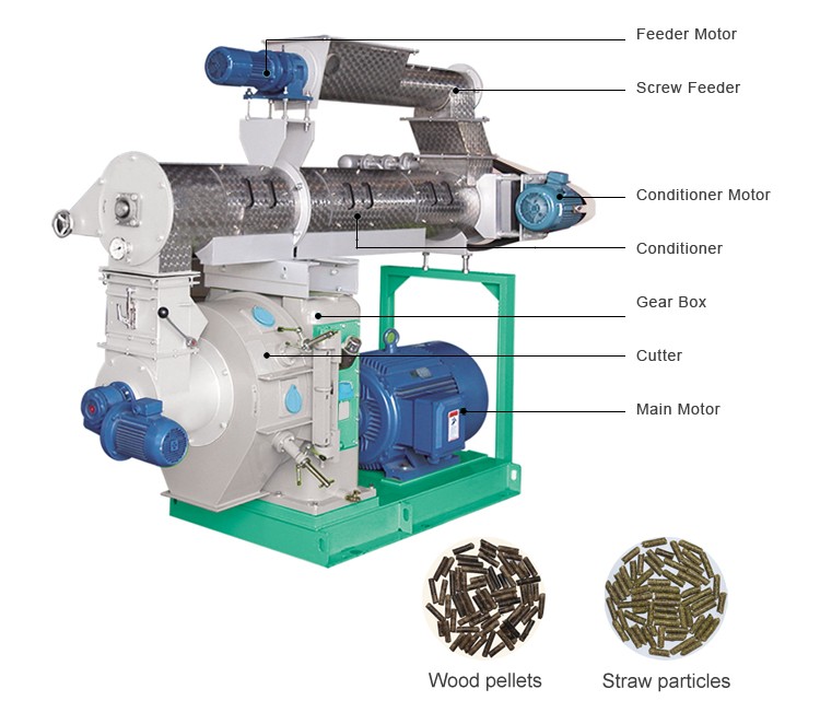 Chinese Products Best Manufacturer Grass Pellet Machine