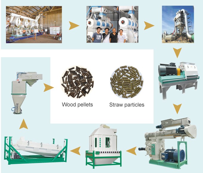 Full Automatic Biomass Granulate Machine
