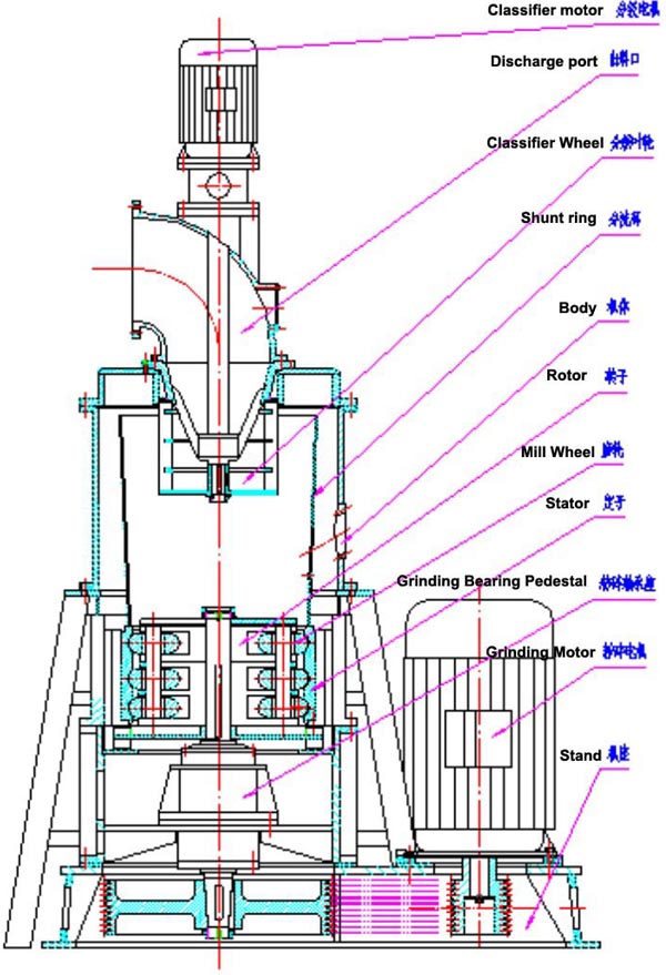 Ce Certificated Super Fine Gcc (CaCO3) Powder Grinding Mill