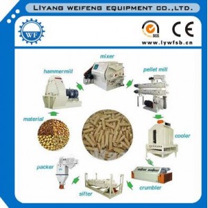 10mt/Hr Animal Food Feed Pellet Mill, Fish Feed Pellet Machine