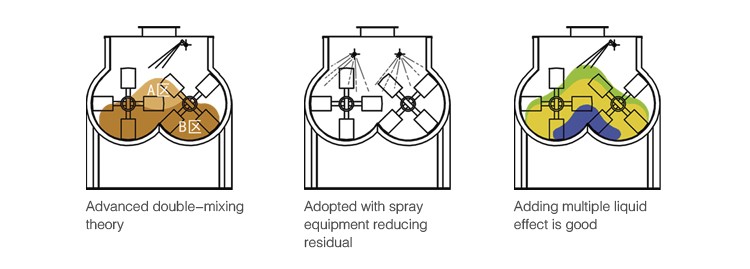 2016 Low Costs Powder Mixer with Ce