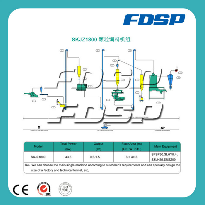 Easy Operation 1t/H Anima Feed Production Line