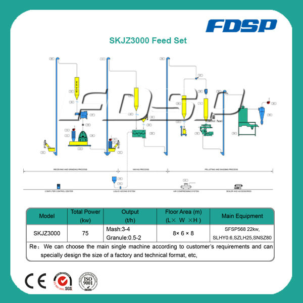 Animal Feed Pellet Plant Agro Feed Pellet Production Line