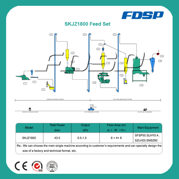 Whole Set Complete Animal Feed Processing Plant