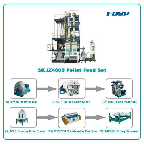 Factory Suppily Skjz4800 Feed Pellet Making Machine