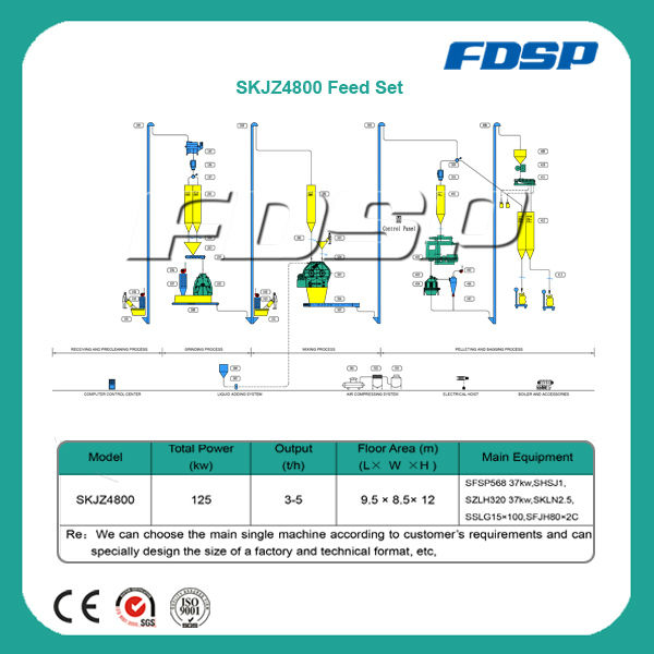 Small Feed Project_Feed Plant_Feed Engineering