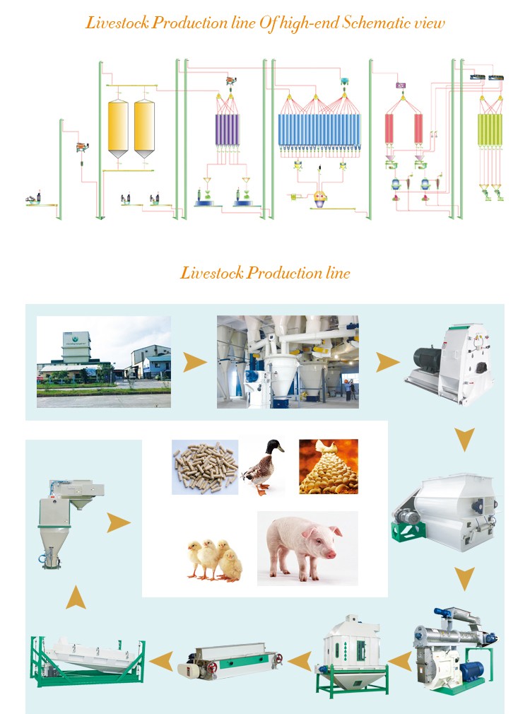 2016 High Grade Cattle Feed Pellet Mill