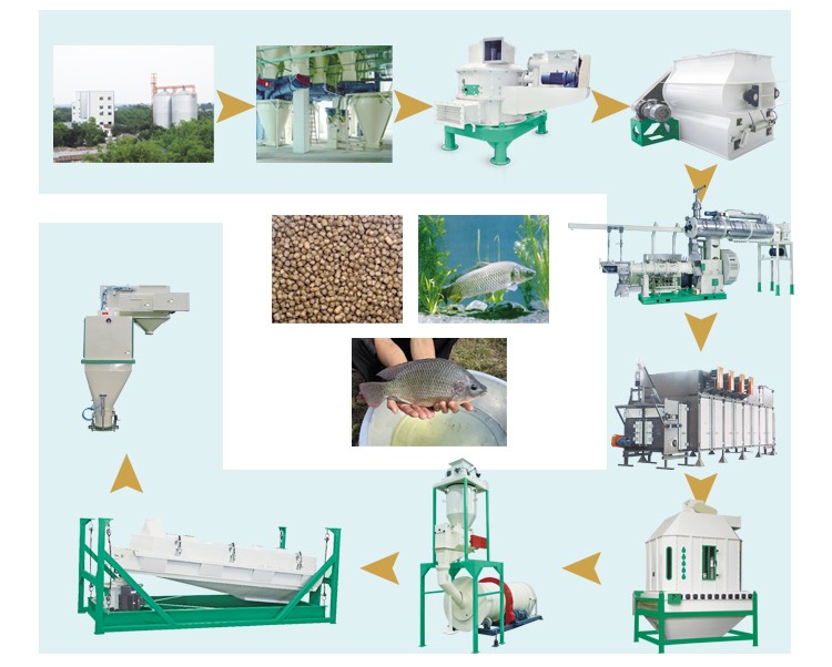 2016 Customized Cost Effective Floating Fish Feed Extruder Machine Price