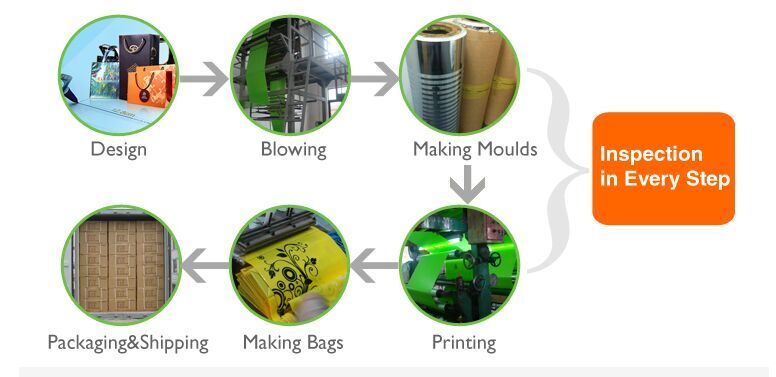 Printing Plastic Bags, Shopping Vest Carrier Bag, Mail Bag, Die-Cut Patched Bag, Soft Loop Carrier Bag and PP Self-Adhesive Bag