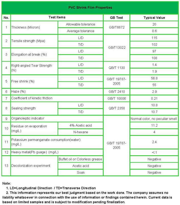 Supper Transparent Polyvinyl Chloride Heat Shrink Flat Bags with Vent Holes for Boxes and Articles Wrapping with FDA Approved (XFB07)