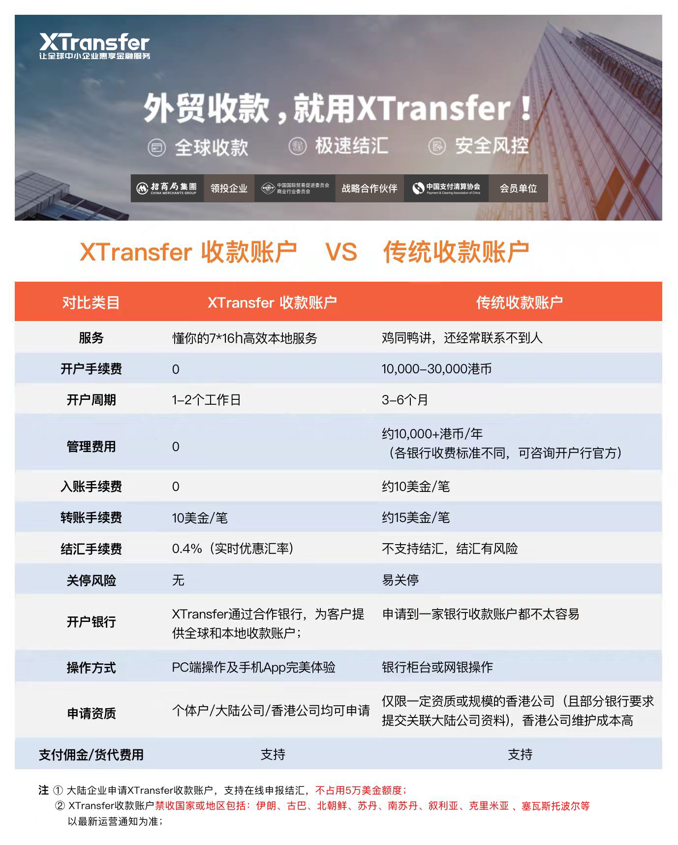 XTransfer收款账户VS传统收款账户